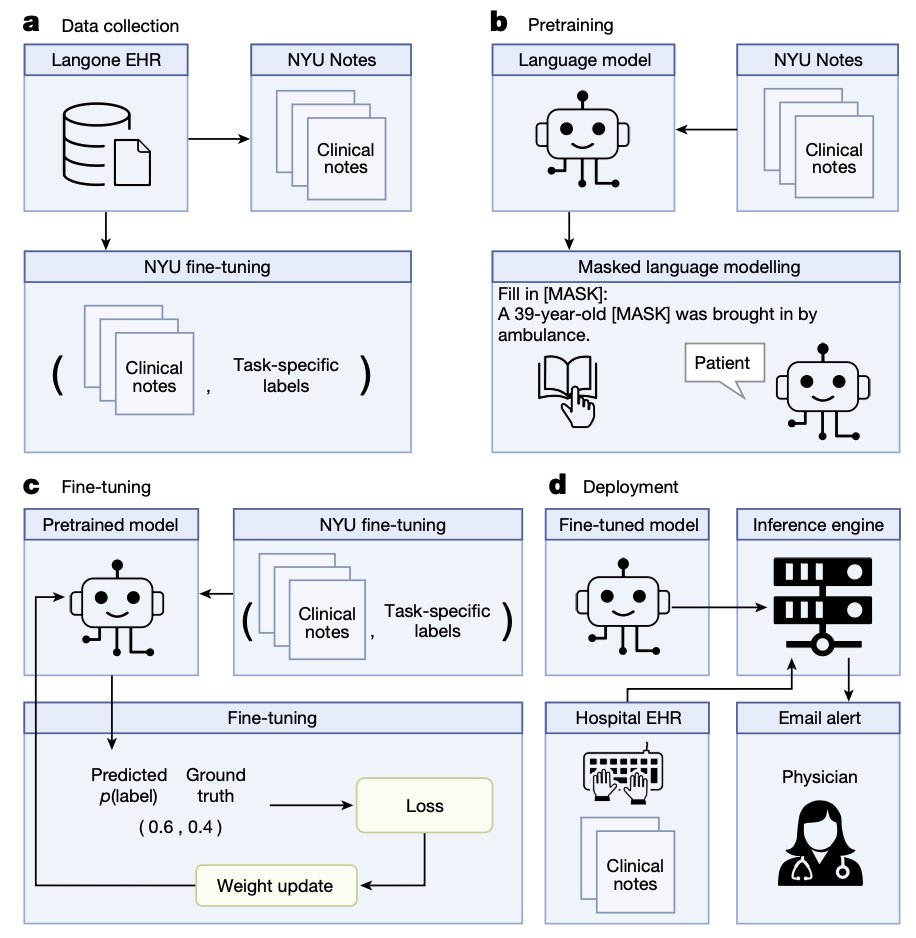 Greg Simon (@gregwsimon) on Twitter photo Kudos to our researchers at <a href="/nyulangone/">NYU Langone Health</a> on their pioneering work in decoding unstructured data for clinical prediction with NYUTron. <a href="/lavenderchiang/">Lavender Jiang</a> <a href="/KevinEatonMD/">Kevin Eaton</a> <a href="/IlyaLaufer/">Ilya Laufer</a> <a href="/CordeliaOrillac/">Cordelia Orillac</a> <a href="/zaneschnurman/">Zane Schnurman</a> <a href="/chris_livia/">Christopher Livia, MD PhD</a> <a href="/hannahkweiss/">Hannah Weiss</a> <a href="/DrDavidKurland/">David Kurland MD, PhD</a> @SeanNeifert <a href="/DastagirzadaY/">Yosef Dastagirzada</a> Kudos to our researchers at <a href="/nyulangone/">NYU Langone Health</a> on their pioneering work in decoding unstructured data for clinical prediction with NYUTron. <a href="/lavenderchiang/">Lavender Jiang</a> <a href="/KevinEatonMD/">Kevin Eaton</a> <a href="/IlyaLaufer/">Ilya Laufer</a> <a href="/CordeliaOrillac/">Cordelia Orillac</a> <a href="/zaneschnurman/">Zane Schnurman</a> <a href="/chris_livia/">Christopher Livia, MD PhD</a> <a href="/hannahkweiss/">Hannah Weiss</a> <a href="/DrDavidKurland/">David Kurland MD, PhD</a> @SeanNeifert <a href="/DastagirzadaY/">Yosef Dastagirzada</a>