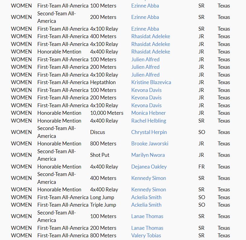 Nick Moyle on Twitter "The U.S. Track & Field and Cross Country