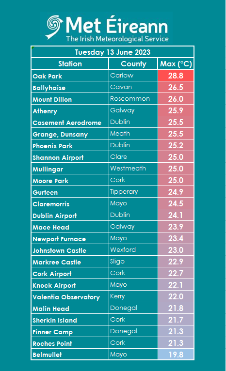 Met Éireann tweet media