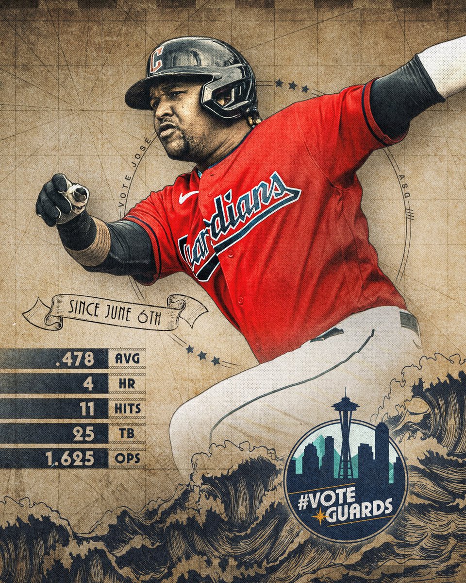 The numbers speak for themselves.

The boys are HOT. 🔥

atmlb.com/cle-asg-2023

#ForTheLand | #VoteGuards