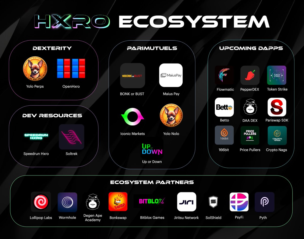 Regardless of market conditions.

Regardless of sentiment.

Regardless of noise.

#HxroNation continues to grow.