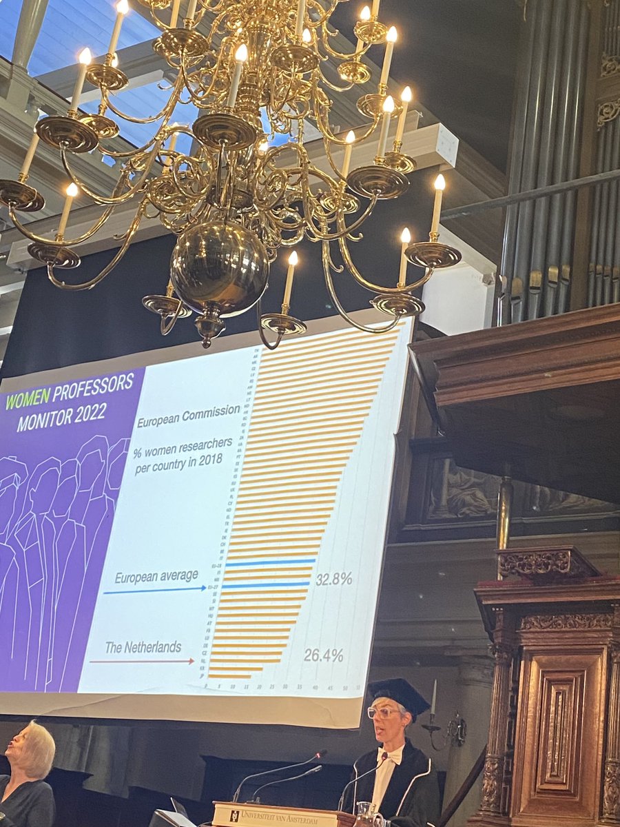 Prof. Asli Ozyurek @ozyurek_a (@ozyurek_a) on Twitter photo Was an excellent and inspiring inaugration by <a href="/raquel_dmg/">Raquel FernĂĄndez</a> also emphasizing the embarisingly low numbers pf women professors in dutch academia Was an excellent and inspiring inaugration by <a href="/raquel_dmg/">Raquel FernĂĄndez</a> also emphasizing the embarisingly low numbers pf women professors in dutch academia
