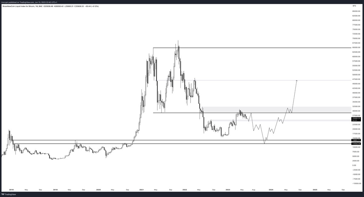 As per tradition, we do a little bear posting before testing major high timeframe support. 

Imagine the smell though. 

#BTC