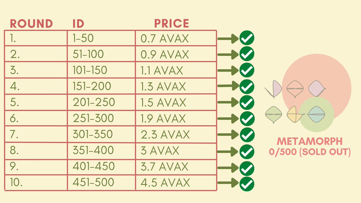 Metamorph NFT🔺 SOLD OUT! tweet media