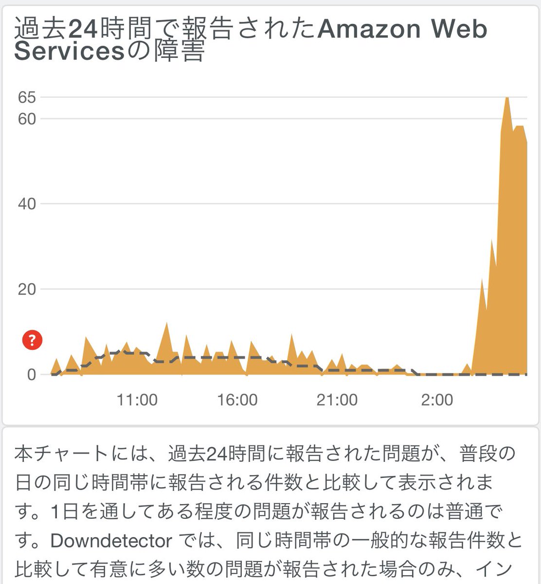 AWS障害で全国的にSwitch botのネットワークが死んでるらしい
爬虫類飼育者使ってる人多いからヤバめ