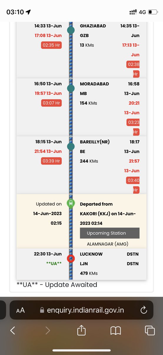 tRoy0016's tweet photo. Delayed by almost 5 hours! Stopped just before Lucknow Junction Station for entire hour even though station was completely empty!

@RailMinIndia @AshwiniVaishnaw 
#IndianRailway https://t.co/8l8LG4emFL