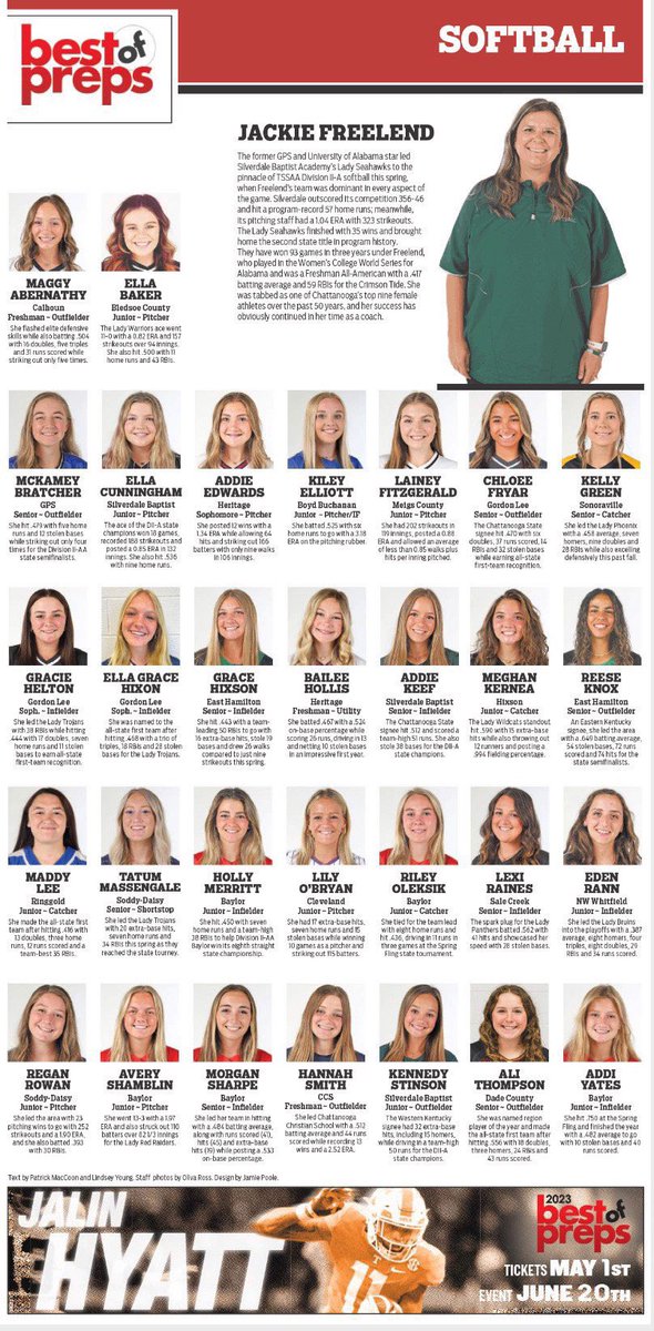 maddylee016's tweet photo. So honored to be named @TimesFreePress Best of Preps along with these great athletes in the Chattanooga area. Looking forward to a great senior season. @RHSsoftball23 @RHSTigers1 @IHartFastpitch @TopPreps @UncommittedUsa @BradHuskisson @mga_softball @defo25 @richardnich24 https://t.co/DwZScIZb7Y