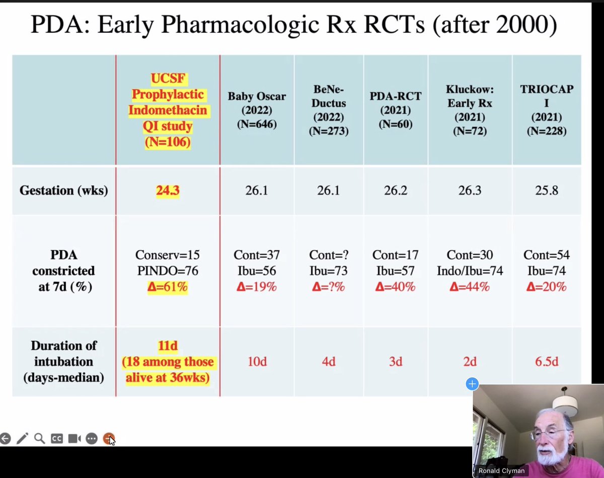 CANcoolNEO's tweet photo. Another enlightening discussion at this month’s #CANresearch mtg:
#NeoLegend Dr. Ron Clyman @UCSFChildrens discussing #NeoCV pearls &amp; trend for conservative treatment strategies- unlikely assoc of #neoPDA &amp; BPD, when <10d intubation https://t.co/rGBtp2d9Co