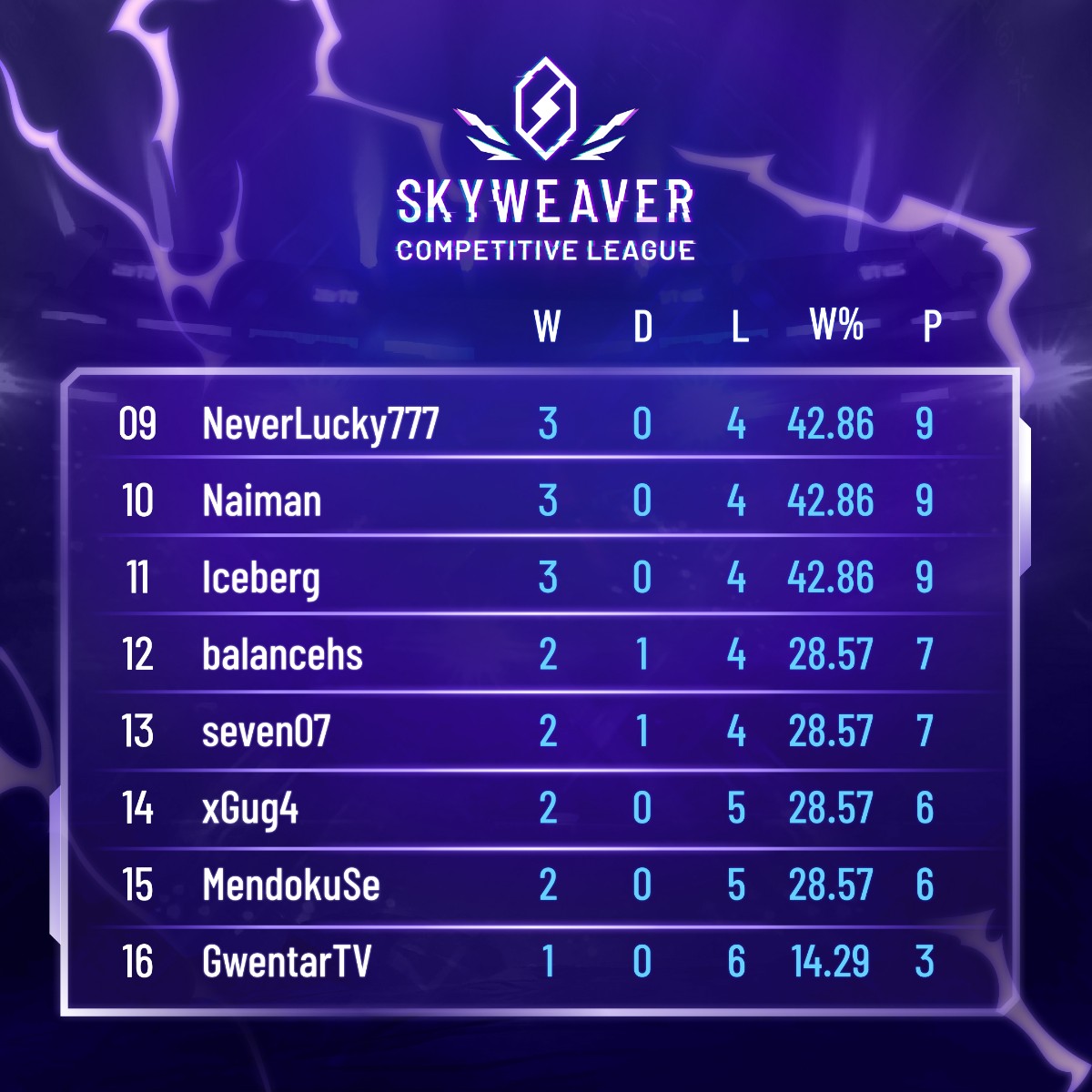 Skyweaver tweet media