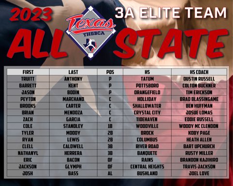Congratulations to the 2023 @thsbca Elite All State Team .. They will play Saturday in Round Rock #2023eliteallstate⚾️