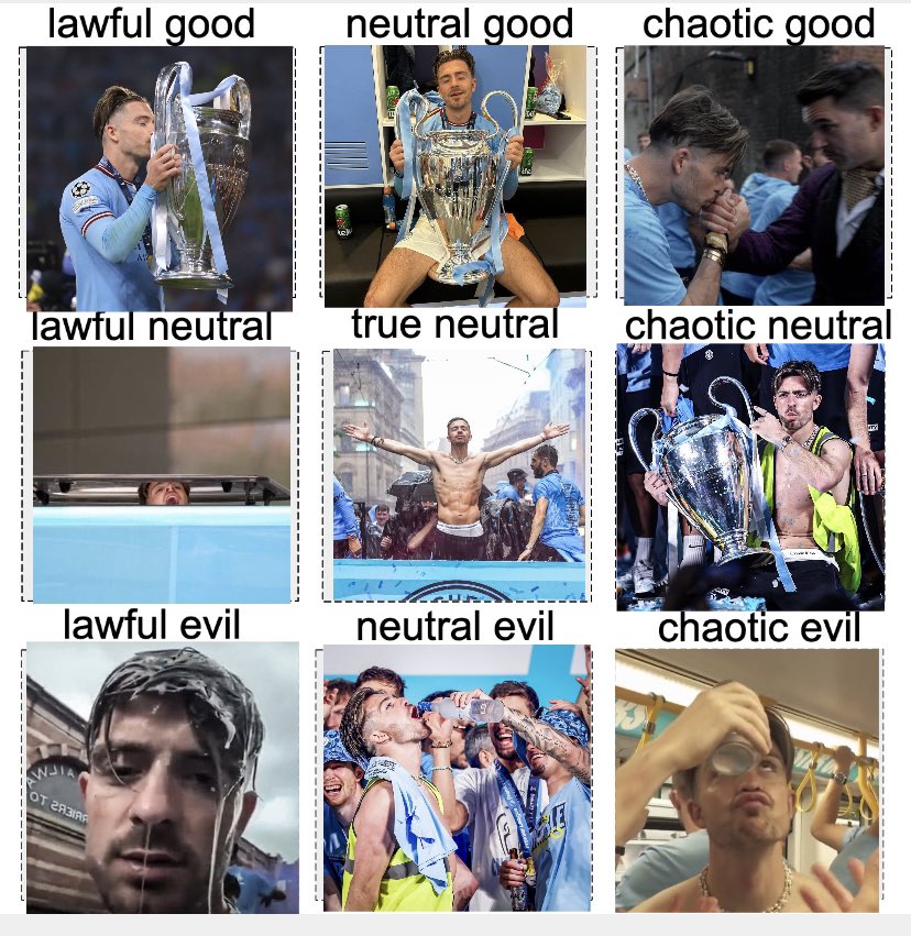 MatthewStanger's tweet photo. Made a character alignment chart of Jack Grealish’s celebrations https://t.co/ZApQHZwC0V