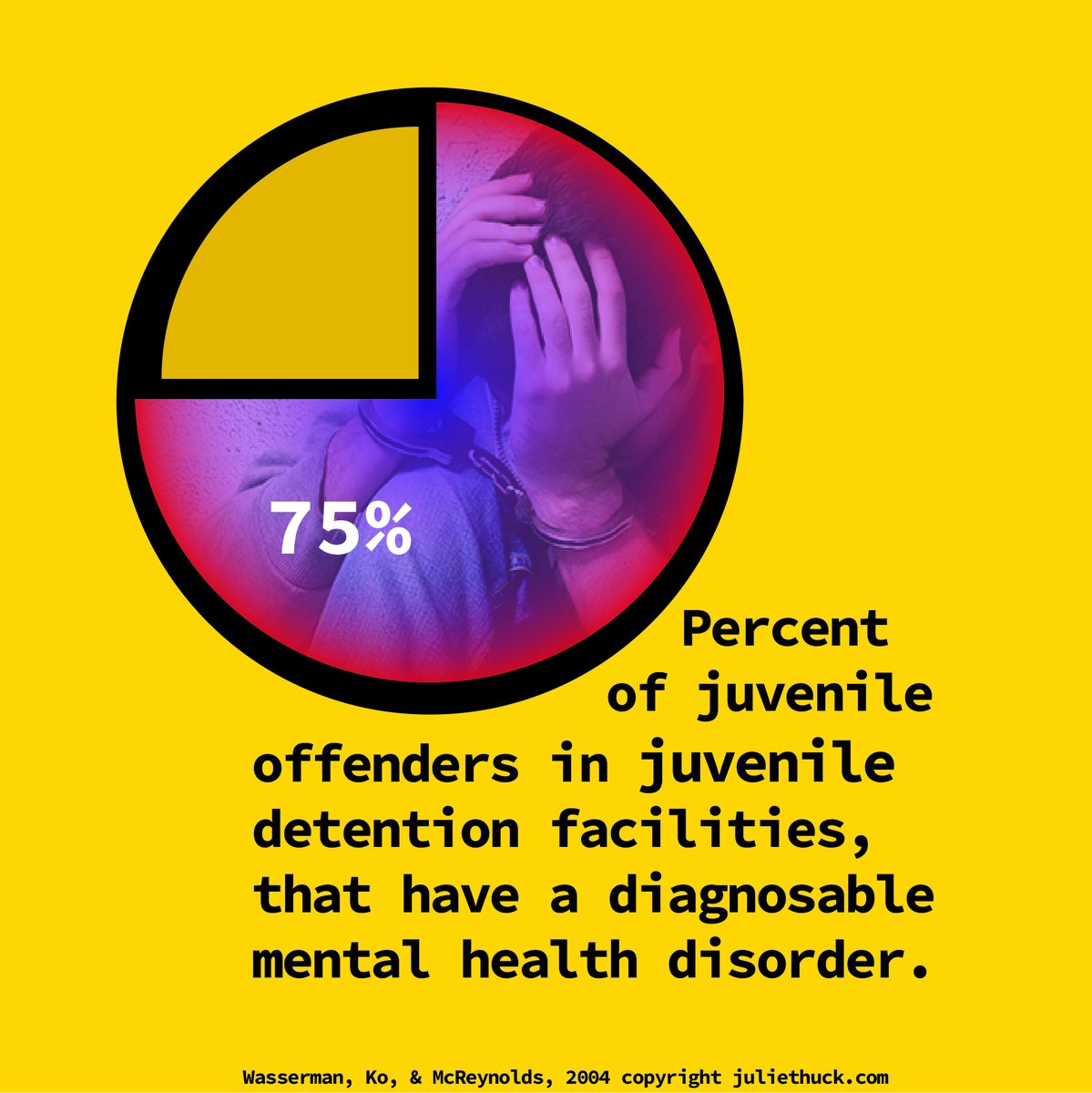 juliethuck.com/podcast-trauma…  #trauma #trial #transformation #MentalHealthMatters #mentalhealth #gethelp