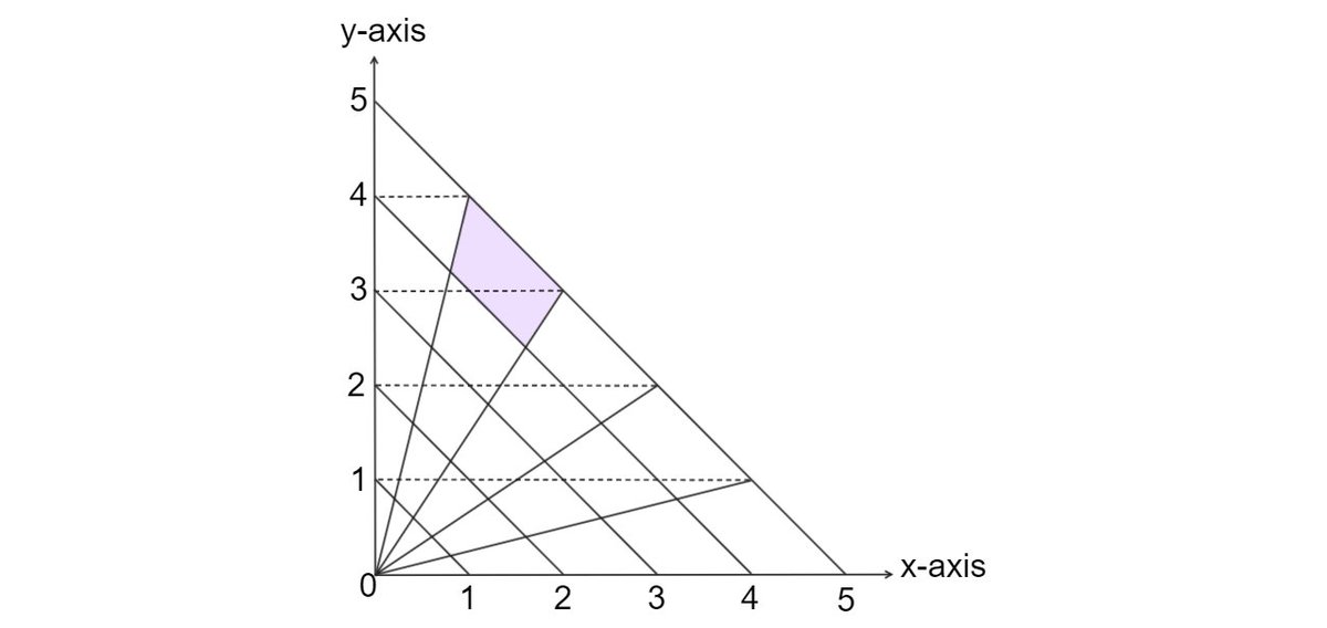 Find shaded fraction of the figure?