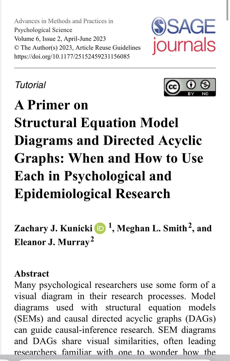 EpiEllie's tweet image. Curious what structural equation models like this can tell us—and what they can’t? 

You’re in luck, we’ve got a primer for you journals.sagepub.com/doi/10.1177/25…