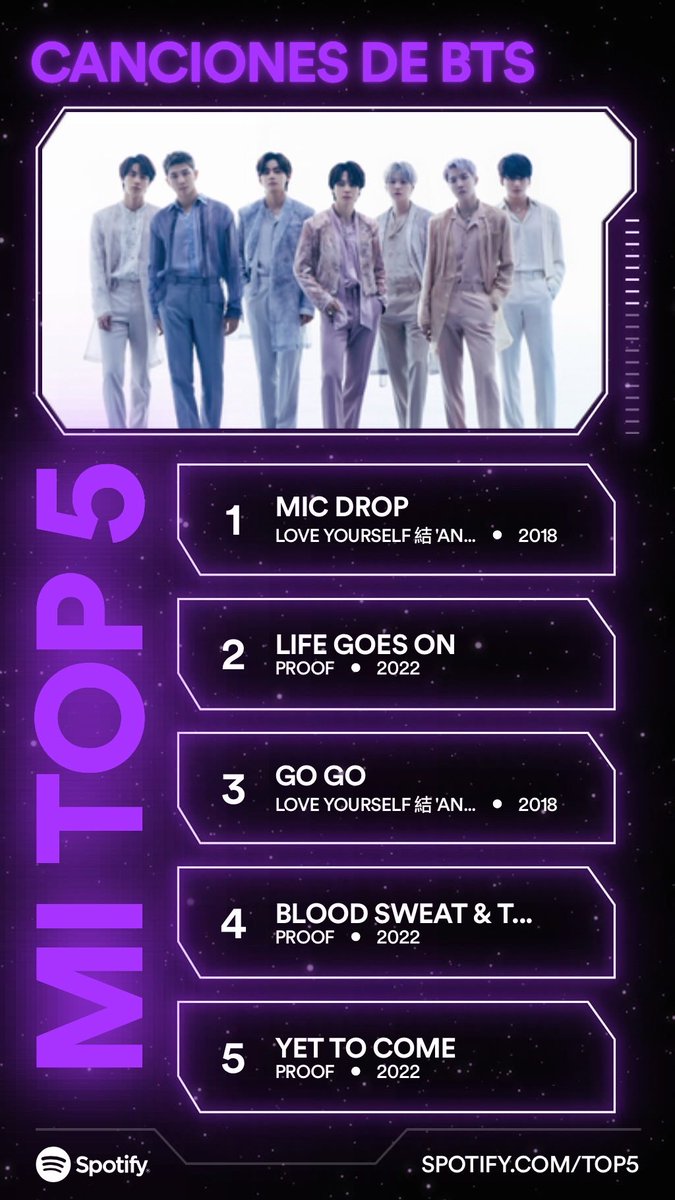 INGSANIS's tweet photo. Este es mi Top 5 de canciones favoritas de BTS. ¿Cuáles son las tuyas? https://t.co/OlL8KvXR8H #SpotifyTop5  https://t.co/RmipX4g0Bn https://t.co/7jZz1TlcRz