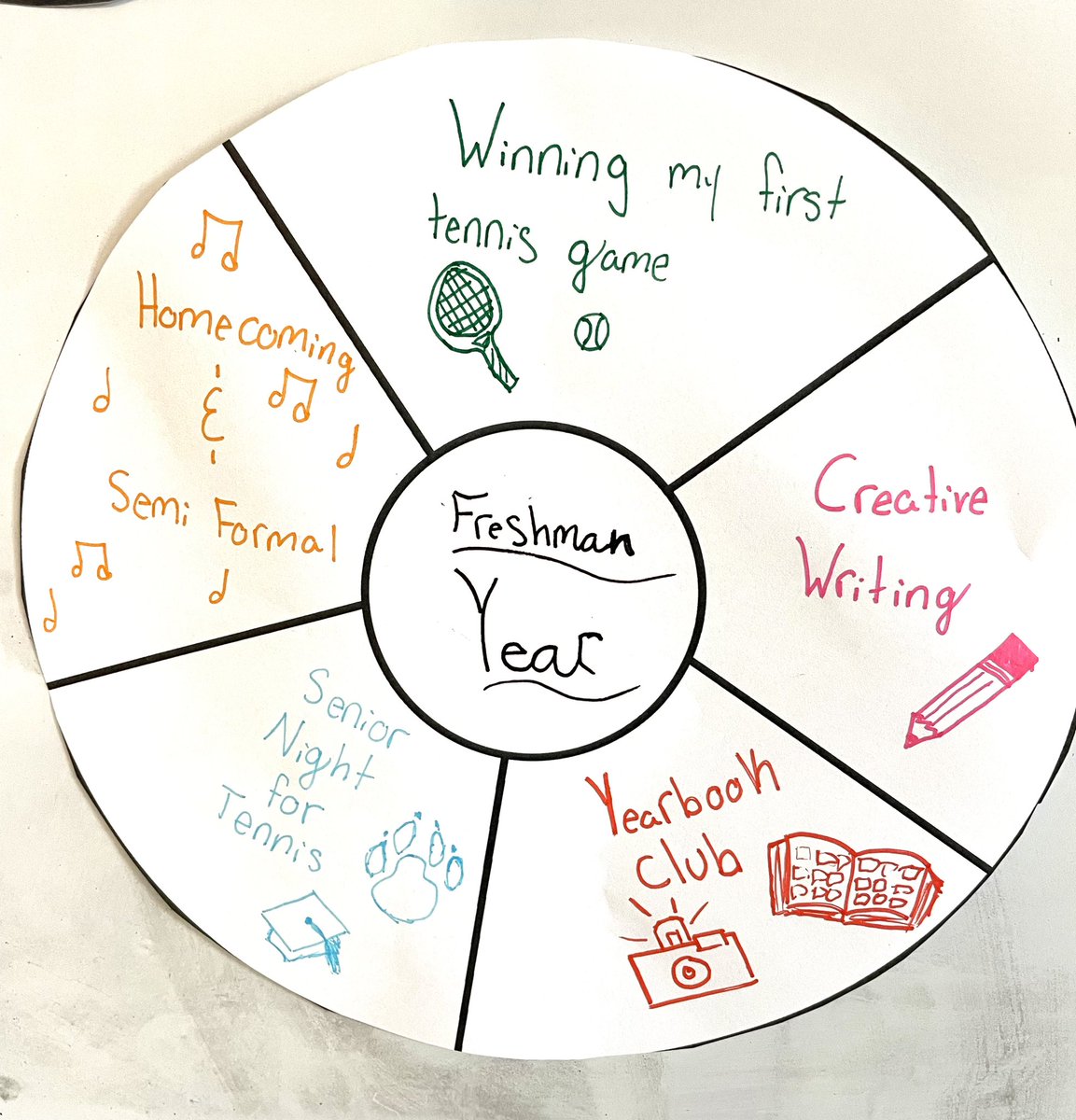 Today my classes made memory wheels to reflect on our favorite people and activities from this school year 🛞😊 #WHPantherPride #OneDayMore #SEL