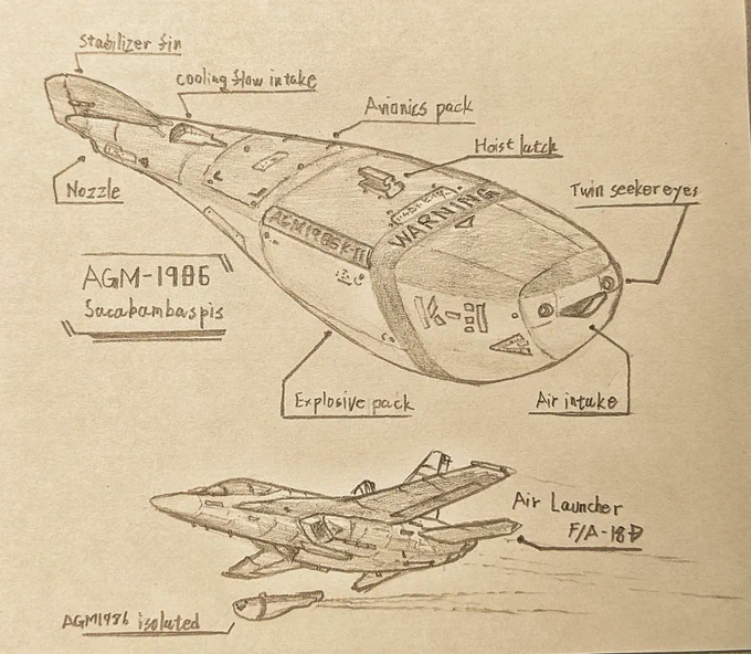 高速空対地巡航ミサイルAGM-1986  爆薬を満載したリフティングボディを対気速度で無理やり浮揚させ一直線に標的へ突進する脳筋ミサイル。見るからに何も考えて無い。  …という設定で珍しくミームに便乗してみた。