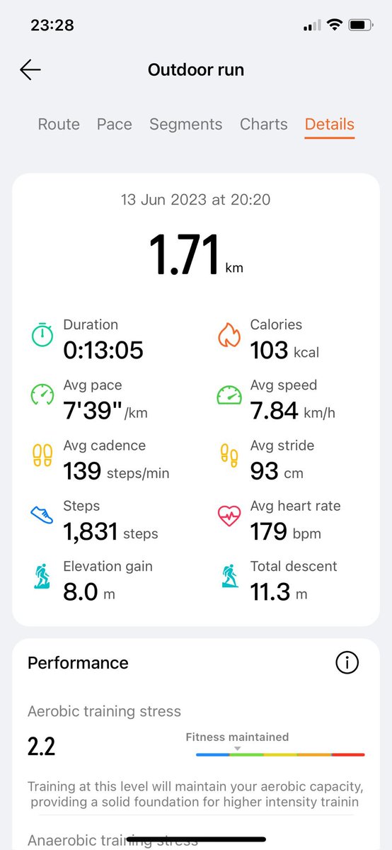 devadam88's tweet image. Day 17 of #100DaysOfRunning

Just under 1 week out of the challenge and I got back in today. I didn't surpass my last distance and time, because my fitness level had dropped slightly. 

Definitely coming back in consistently, but will ensure I have rest days.