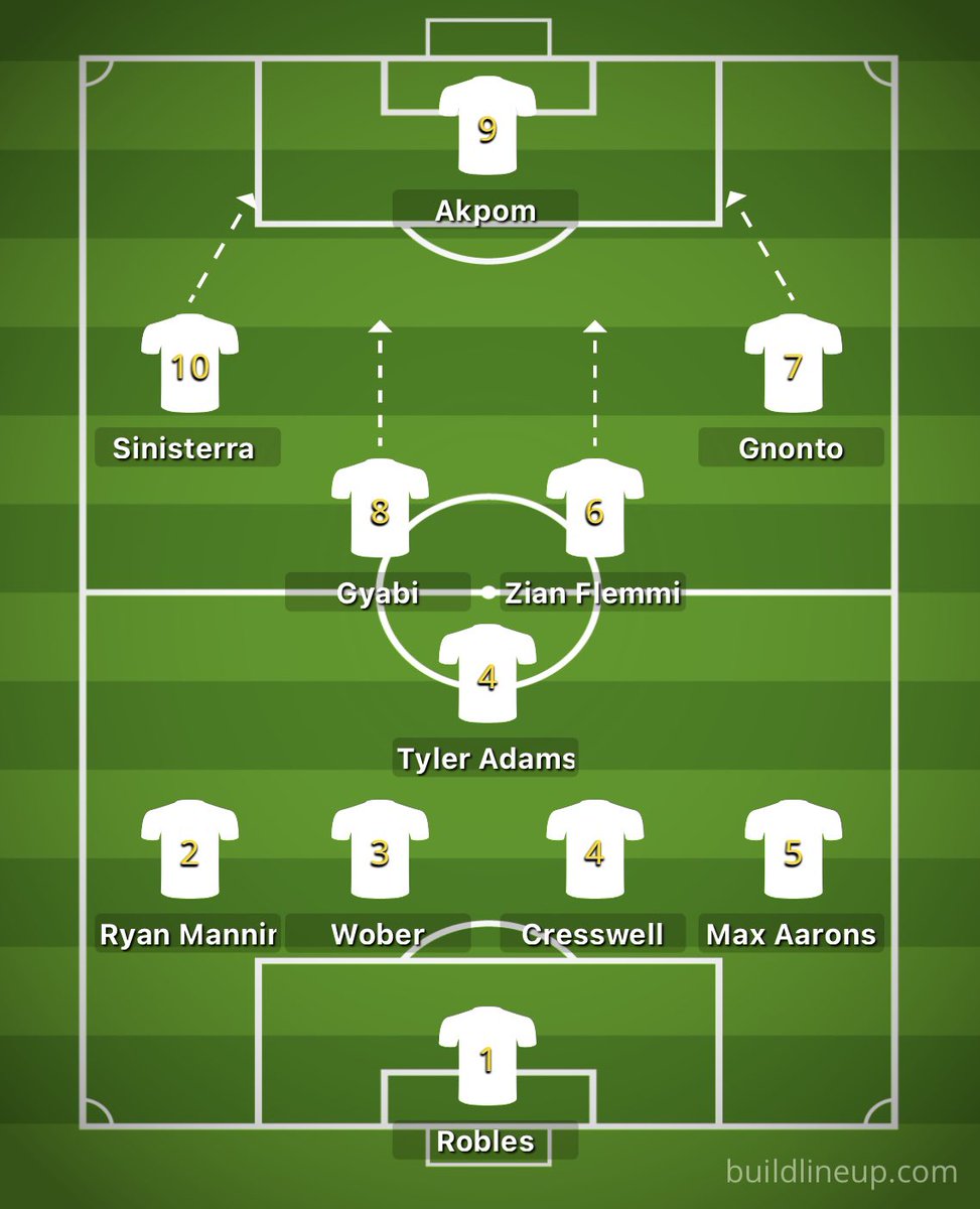 With some potential signings & retained players, this would be my Leeds Xl for the championship…thoughts?📈📉 
#lufc #LeedsUnited