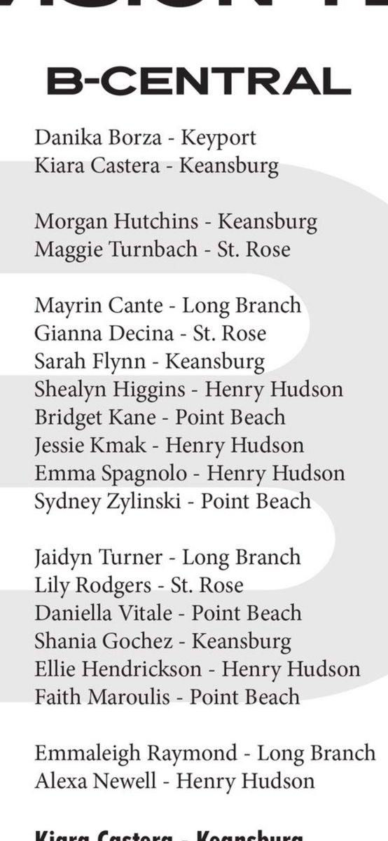 Congratulations to Daniella, Sydney, Faith, and Bridget for being named to the all division team. Great Season. So Proud