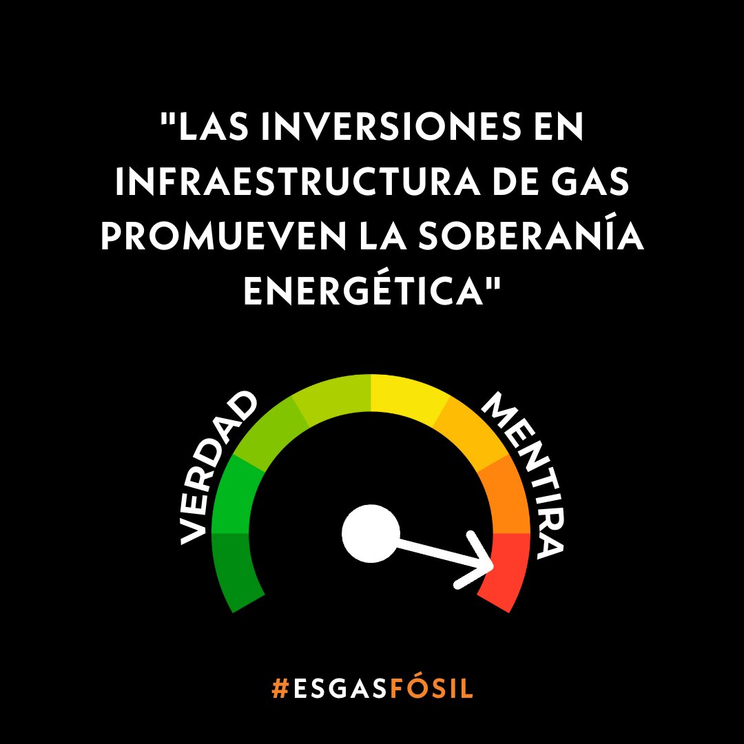 EsGasFosil's tweet photo. FALSO. 
Actualmente el 70% del #gasfósil que se consume en México proviene de EUA. 
Las inversiones millonarias de infraestructura en el Golfo de California que tanto presume el @gobmx son para traer aún más gas, y para que EUA pueda exportarlo a Asia y Europa. #EsGasFósil https://t.co/lOD69Gzb3I