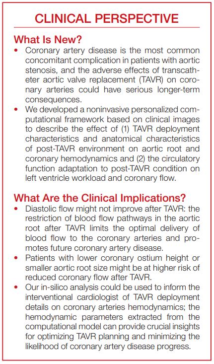 Reducing Long‐Term Mortality Post Transcatheter Aortic Valve Replacement Requires Systemic Differentiation of Patient‐Specific Coronary Hemodynamics. #AHAJournals ahajrnls.org/43Ck54d