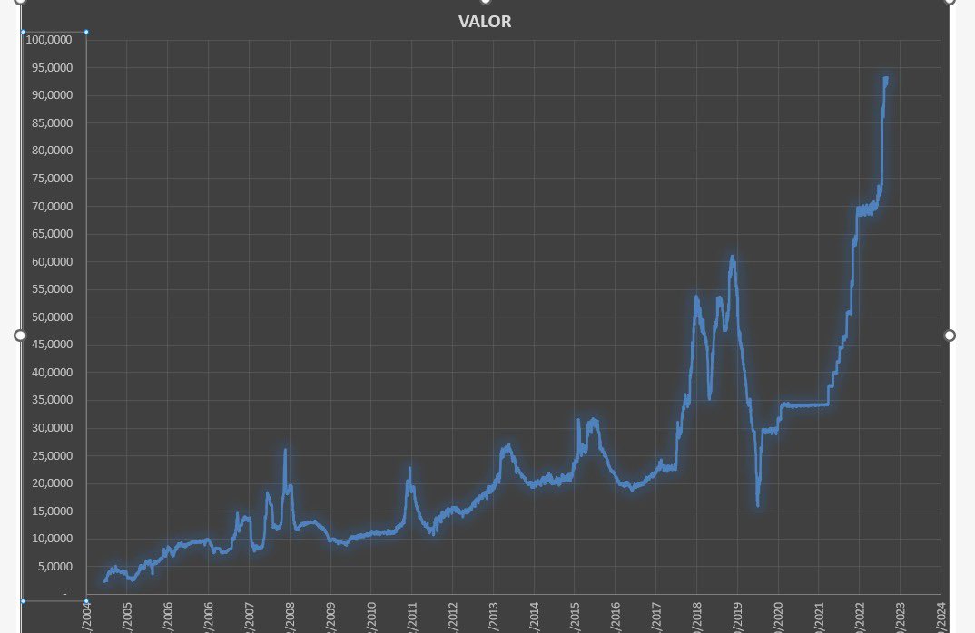 Esta es una bomba que están dejando y nadie habla? 

BADLAR en pesos de bancos privados (en n.a.)