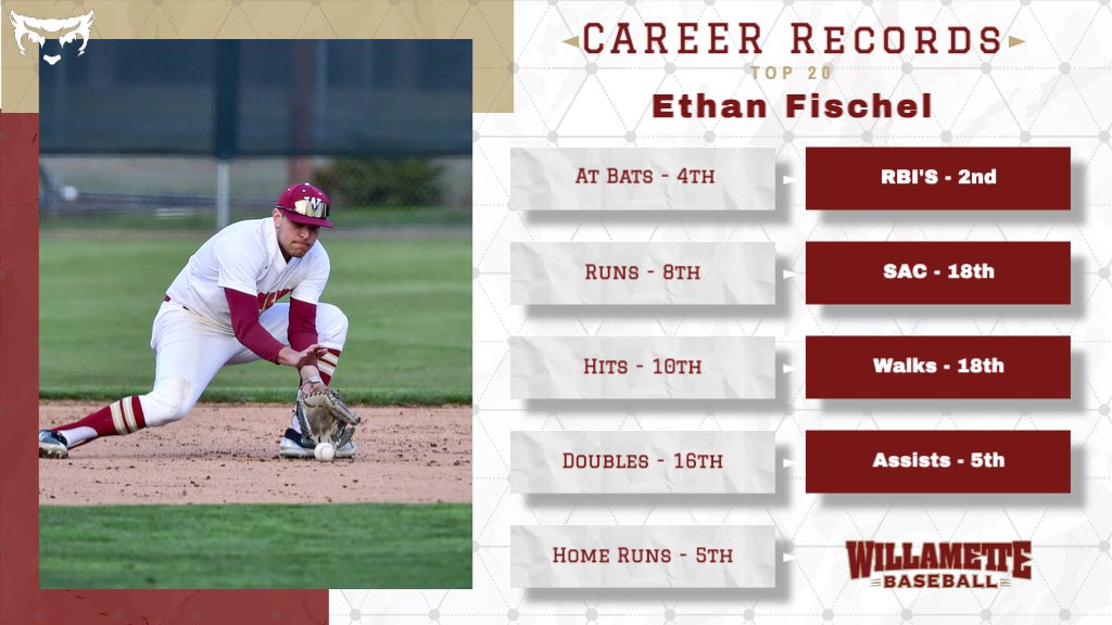 Ethan was a middle of the order staple and a steady presence at SS who left an impressive mark on the program. #bearcatfamily