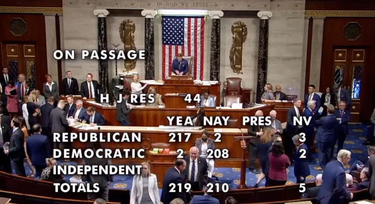 The Congressional Review Act to invalidate the ATF Stabilzing Brace Rule has just passed the House in a bipartisan vote. On to the Senate! 
FRAC is grateful for the tremendous support by Speaker McCarthy, Majority Leader Scalise, and Majority Whip Emmer for their tireless efforts