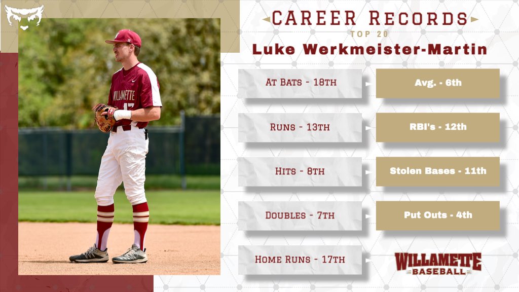 Luke graduates with his place firmly in the record books but his impact on the program went well beyond any stat. #bearcatfamily