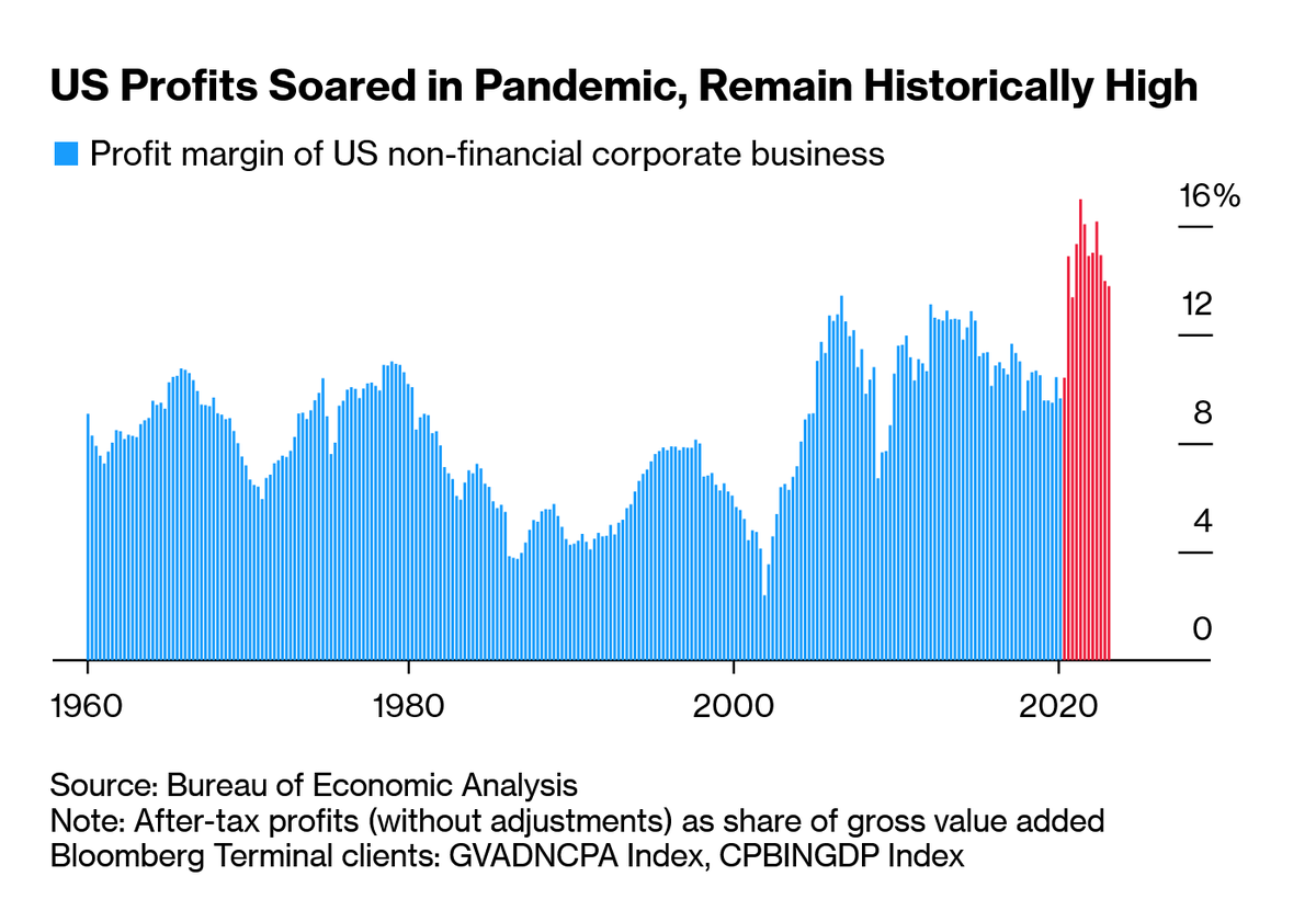 There’s just no denying it.

Corporations raised prices to take advantage of a global crisis.

While working people struggle to afford basic necessities, billionaire CEOs are still clinging to their profit margins.