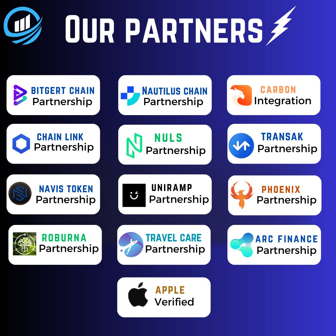 The road to greatness isn’t smooth, 📈
and that’s why we’ve partnered with intelligent projects around. 🌏⚡️

  ✨introducing, our partners, 
   <a href="/bitgertbrise/">Bitgert - $BRISE</a> <a href="/nautilus_chain/">Nautilus Chain</a> <a href="/trycarbonio/">Carbon Browser</a> <a href="/Nuls/">NULS AI</a> <a href="/chainlink/">Chainlink</a> and so on.📢

Together, we create greatness🚀

#ryiunity #BRISE #LFG