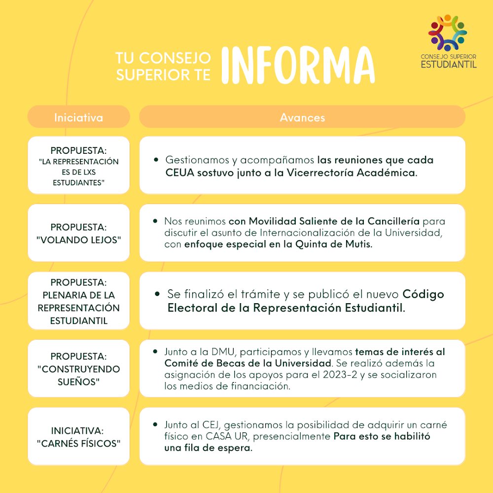 Consejo Superior Estudiantil UR tweet media