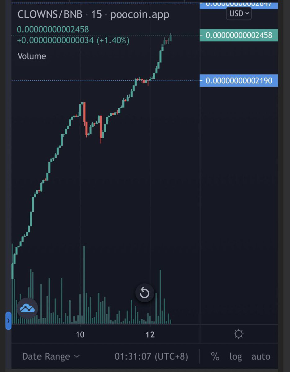 <a href="/1goonrich/">Quasar.Exe</a> The pump has already started in the Circus 🎪 
Come grab your seat now! 🤡