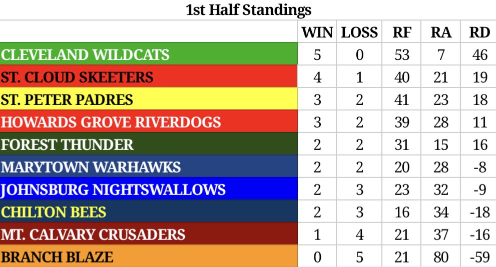 Holyland Sports tweet media