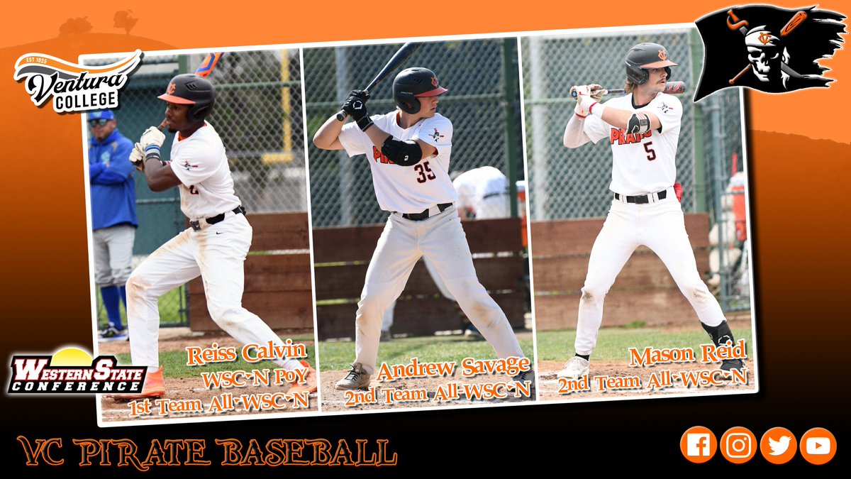 Pirate sophomore Reiss Calvin leads the VC contingent on the All-WSC North team for 2023 season as Player of the Year. Sophomore catcher Andrew Savage and freshman outfielder Mason Reid each earned second team All-WSCN honors.
vcweplayhard.com/.../releases/2…