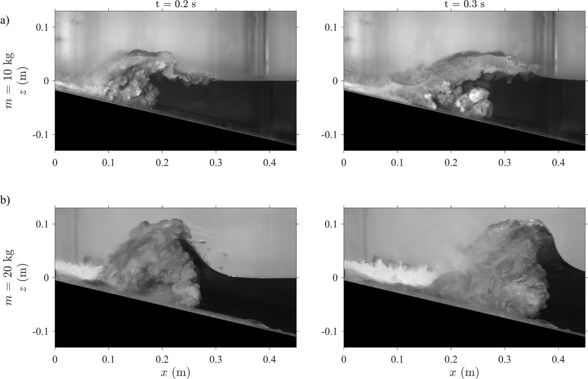 Paper published! Paper published! 🌋🌊 @Emily_M_Lane @MarsdenFund We discuss fluidised flows, tsunamis, Froude numbers and maximum wave amplitudes. Also.. some pretty cool photos 🌊 agupubs.onlinelibrary.wiley.com/doi/10.1029/20…