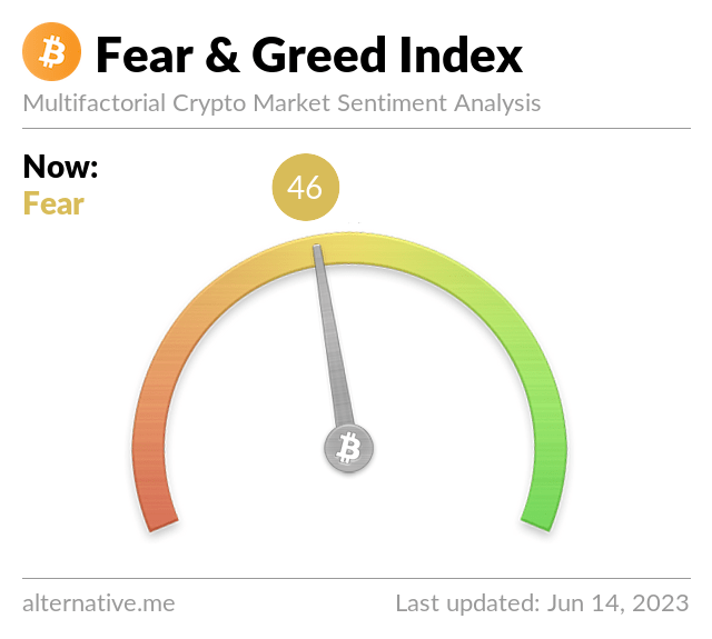 Bitcoin Fear and Greed Index tweet media