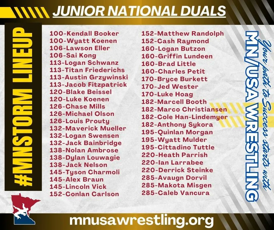 MNUSAW's tweet photo. Good luck to the MNUSA Junior team competioing in Tulsa OK. at the 2023 National Duals. Action begins tomorrow with Greco and Freestyle beginning on Friday. Brackets, dashboard, and live video can be found on Trackwrestling.  #mnusawrestling #mnstorm https://t.co/Aan44zYfDb