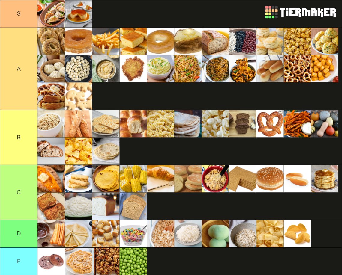 We used a @TierMaker list to rank #carbs recently on stream! Peas are F Tier trash. <3 #TwitchStreamer #SmallStreamersConnectRT #SupportSmallStreamers #SmallStreamerCommunity