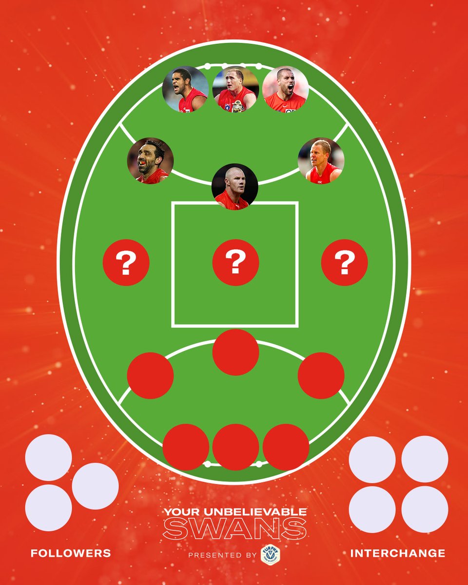 Sydney Swans tweet media
