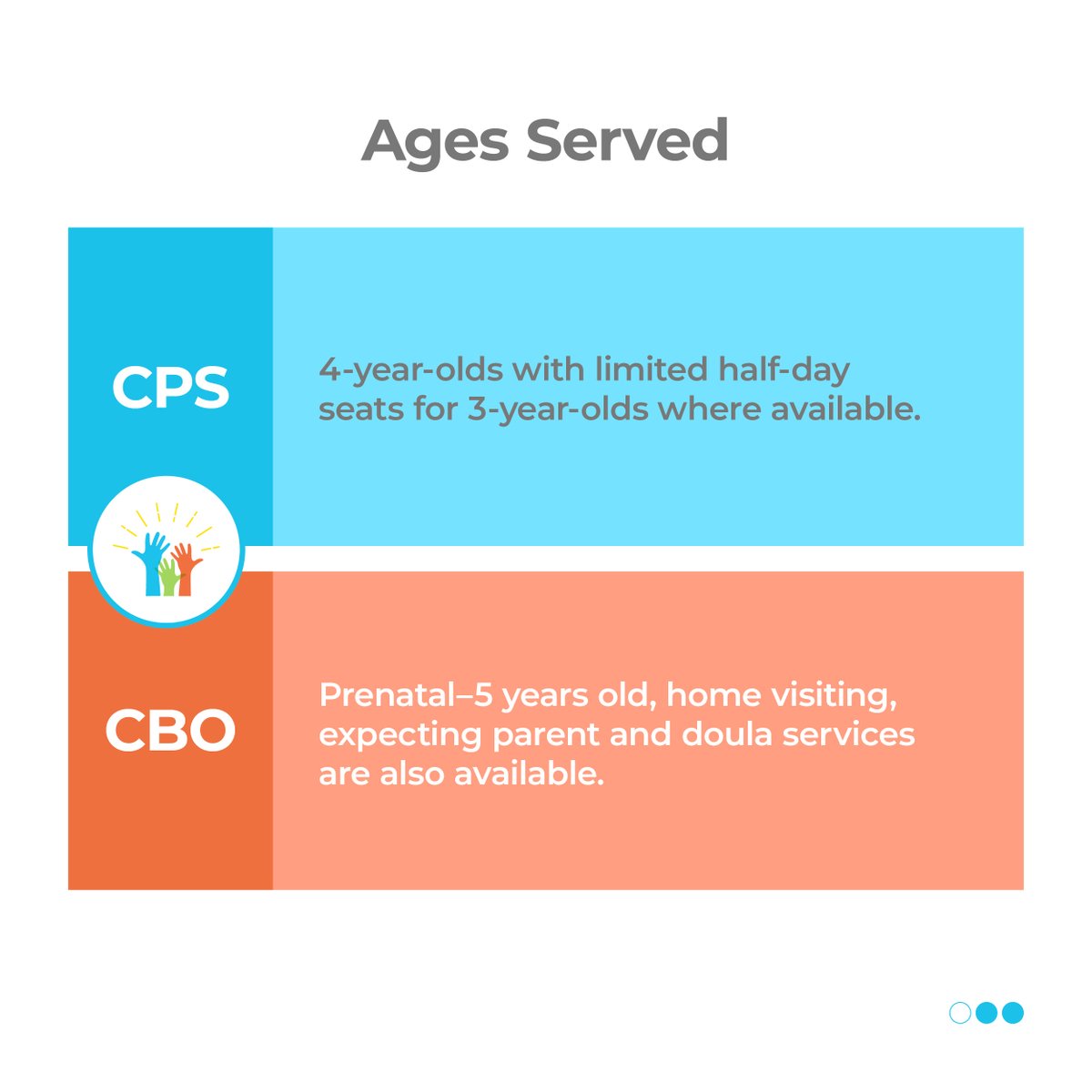 ChicagoLearning's tweet image. Here are the differences you need to know about between CPS Pre-K and CBO Preschool and Early Learning Programs.
.
.
#Chicagoparents #CEL #chicagoearlylearning #chicagopreschool #chicagomoms