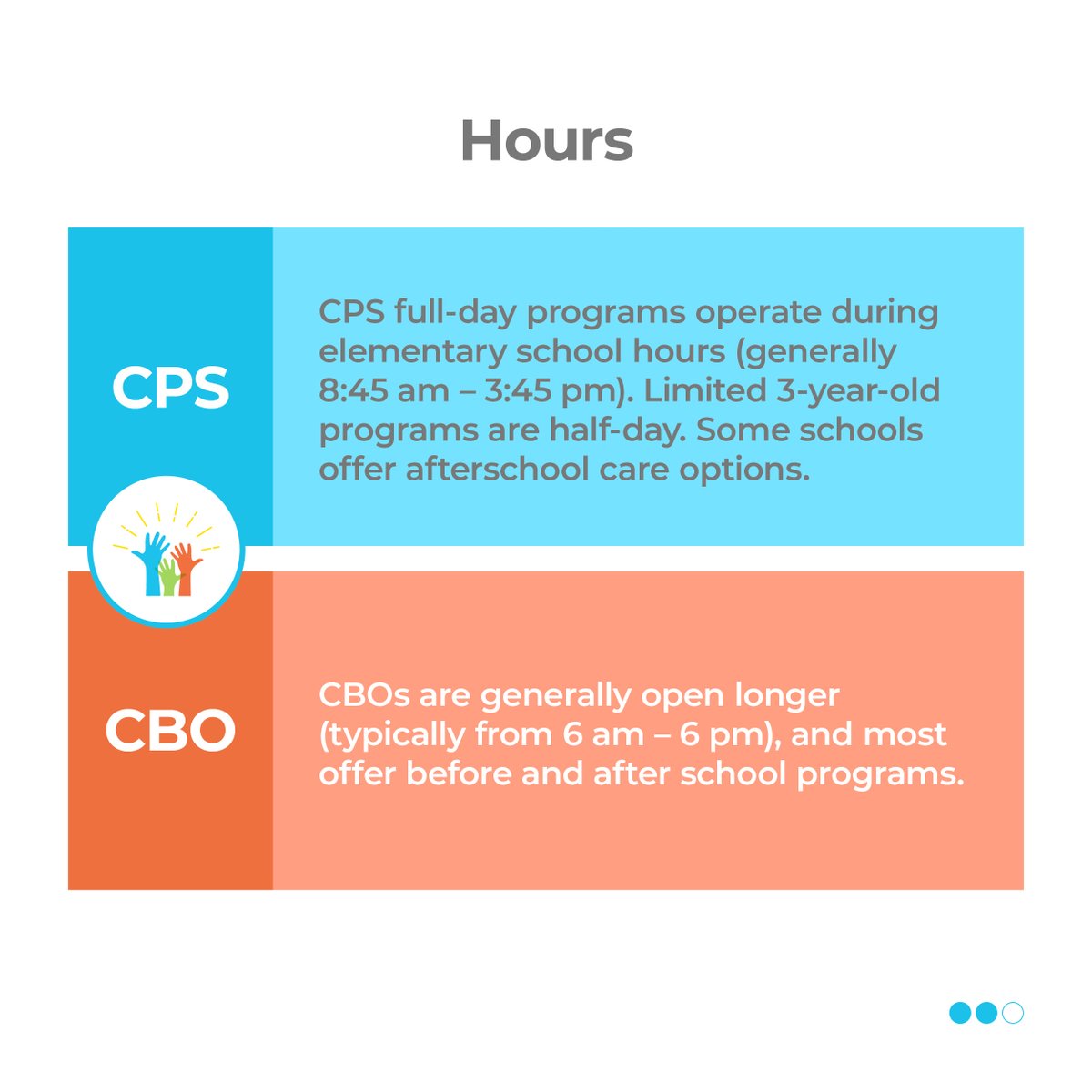 ChicagoLearning's tweet image. Here are the differences you need to know about between CPS Pre-K and CBO Preschool and Early Learning Programs.
.
.
#Chicagoparents #CEL #chicagoearlylearning #chicagopreschool #chicagomoms