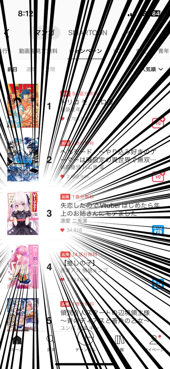 青年　2位！
キャンペーン　3位！

たくさん読んでいただきありがとうございます！！！👏
こんなにランキング入るなんて信じられません…🥹✨ https://t.co/cus5hgSMXc