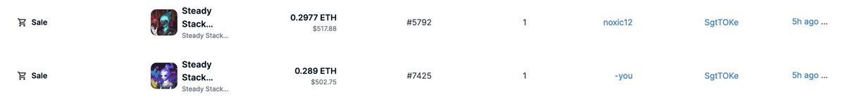 sgttoke's tweet image. 🎶 We keep it STEADY. We keep on STACKIN. 🎵 

7️⃣ more @SteadyStackNFT legends added today! 🧹 🧹 

@readyplayerh @zanshake @Beau11007  and the rest of the SS team are absolutely killing it! 

Fade at your own risk! 👀 🤷‍♂️ 

#investorilluminati #steadystackin
