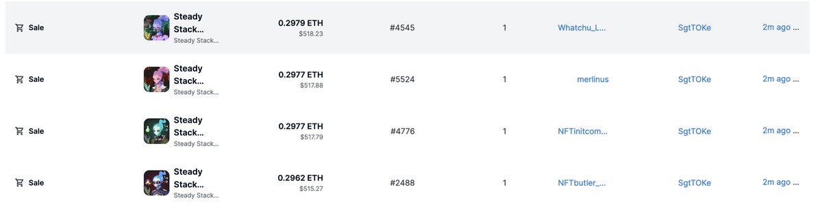 sgttoke's tweet image. 🎶 We keep it STEADY. We keep on STACKIN. 🎵 

7️⃣ more @SteadyStackNFT legends added today! 🧹 🧹 

@readyplayerh @zanshake @Beau11007  and the rest of the SS team are absolutely killing it! 

Fade at your own risk! 👀 🤷‍♂️ 

#investorilluminati #steadystackin