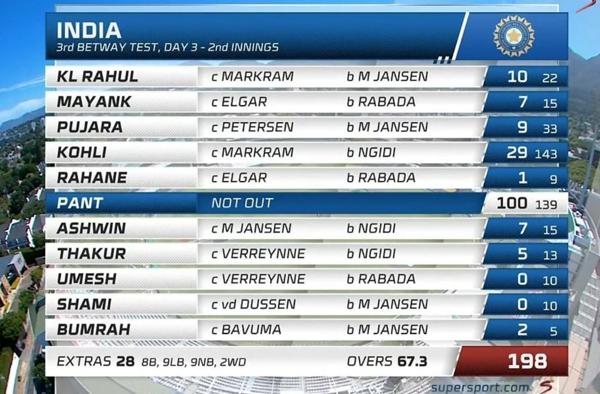 #BCCI #TeamIndia #RishabhPant
If Someone Ask Who Is Rishabh Pant Then Show This Picture.

Iconic Scorecard (Rishabh Pant).