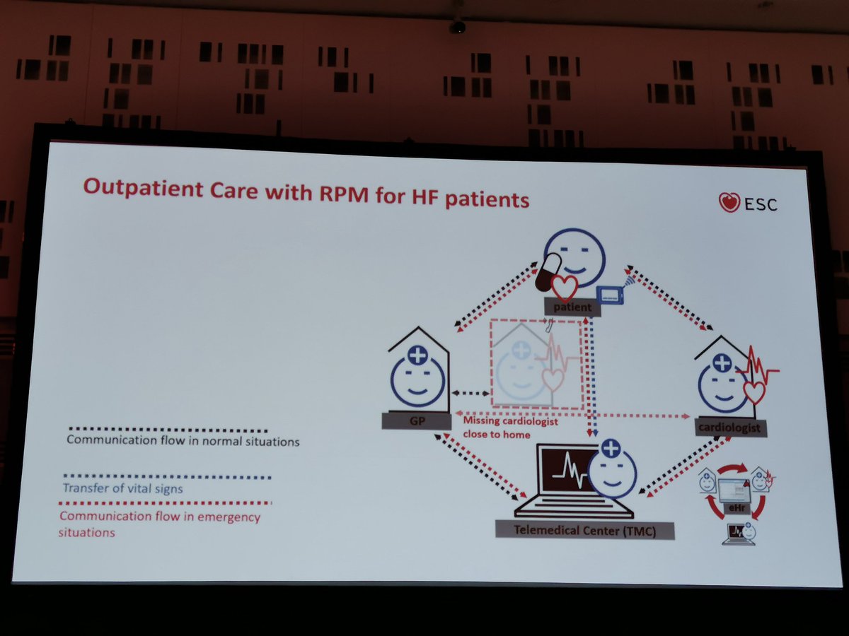 Inga Drossart (@rhythmisit) on Twitter photo Friedrich Koehler from <a href="/ChariteBerlin/">Charité - Universitätsmedizin Berlin</a> presenting different models of care for patients with heart failure. Important to acknowledge and respect: "Not every patient wants to be connected!" #RadicalHealthFestival <a href="/escardio/">European Society of Cardiology</a> <a href="/AVerstrael/">Axel Verstrael</a> <a href="/DrJaarsma/">Tiny Jaarsma</a> <a href="/HillLoreena/">Loreena Hill</a> <a href="/HFA_President/">HFAPresident</a> Friedrich Koehler from <a href="/ChariteBerlin/">Charité - Universitätsmedizin Berlin</a> presenting different models of care for patients with heart failure. Important to acknowledge and respect: "Not every patient wants to be connected!" #RadicalHealthFestival <a href="/escardio/">European Society of Cardiology</a> <a href="/AVerstrael/">Axel Verstrael</a> <a href="/DrJaarsma/">Tiny Jaarsma</a> <a href="/HillLoreena/">Loreena Hill</a> <a href="/HFA_President/">HFAPresident</a>