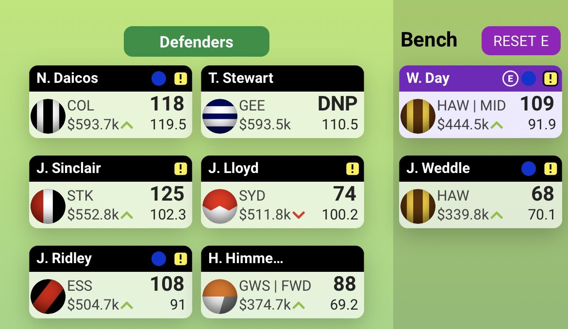 Backline Done, loop Day and Harry at D6 #Supercoach
