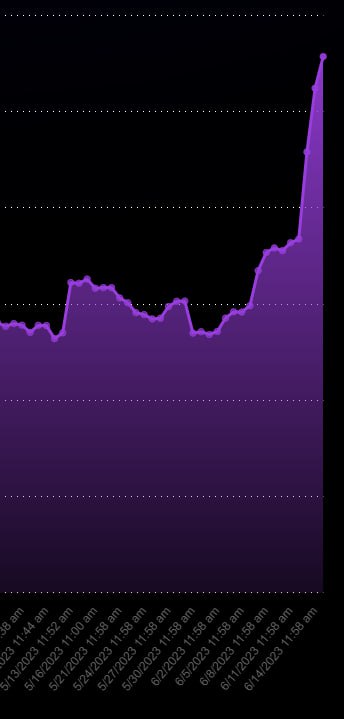 All about that Res love 
💜💜💜💜💜💜💜💜💜💜💜💜

@ants__girl @emerwin @Real_LegacyBLDR @DRIPcommunity @wannabewhale7
@DripTopian @BartertownC @DripToWealth